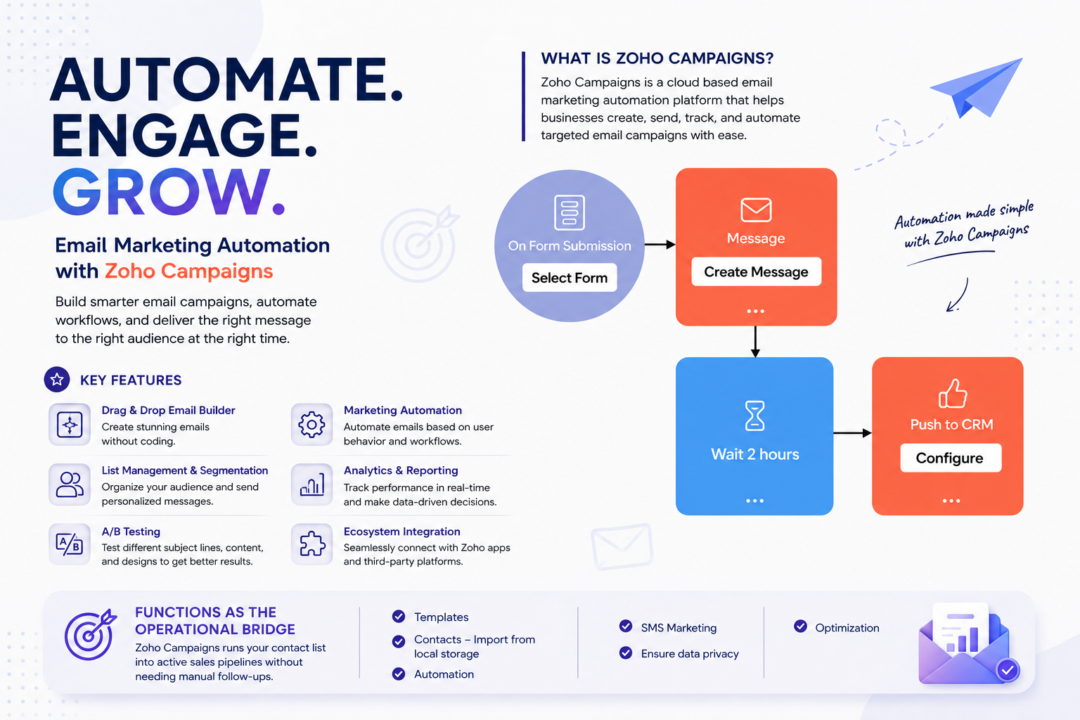Automate. Engage. Grow: Master Email Marketing with Zoho Campaigns