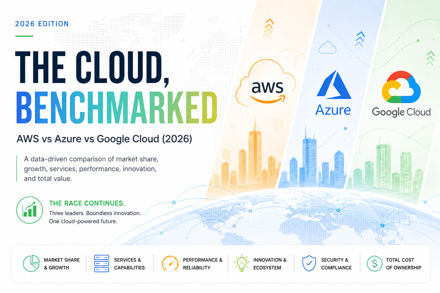 Biggest vs Fastest: Comparing AWS, Azure & Google Cloud in 2026