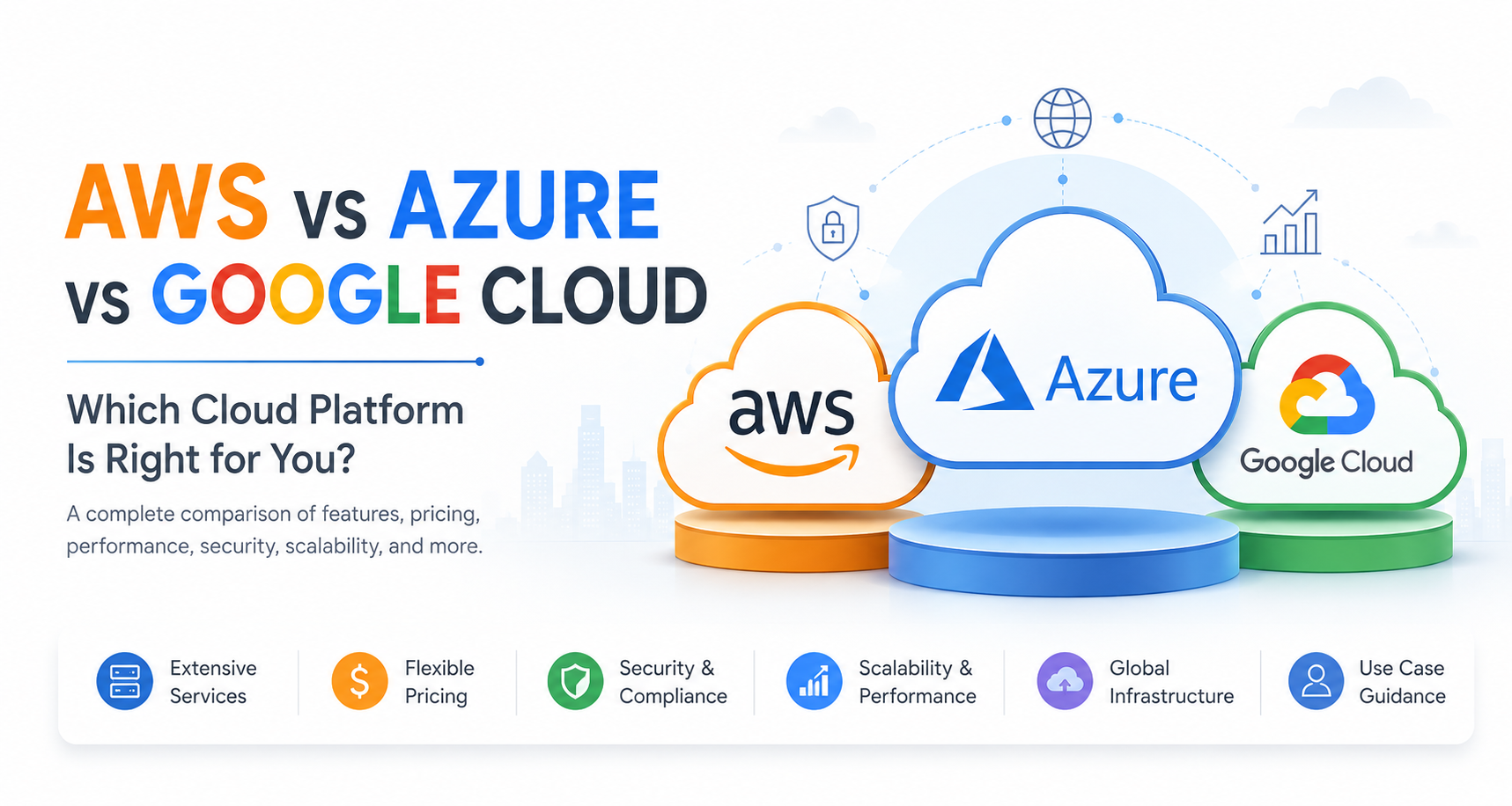 Cloud Comparison: AWS vs Microsoft Azure vs Google Cloud – Which Cloud Platform Is Right for You?