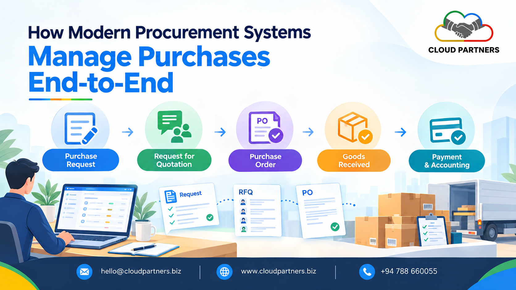 How Modern Procurement Systems Manage Purchases End-to-End