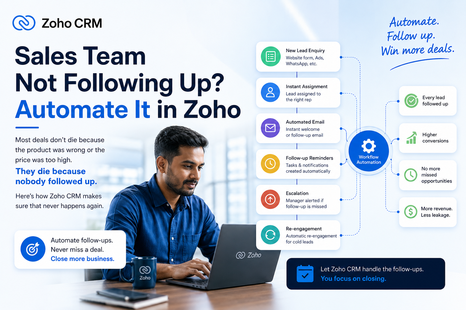 Sales Team Not Following Up? Automate It in Zoho