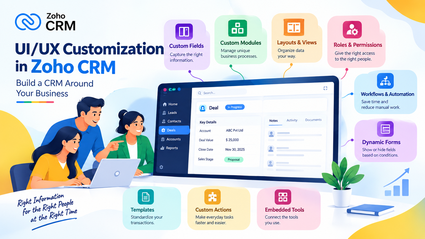 UI/UX Customization in Zoho CRM: Build a CRM Around Your Business