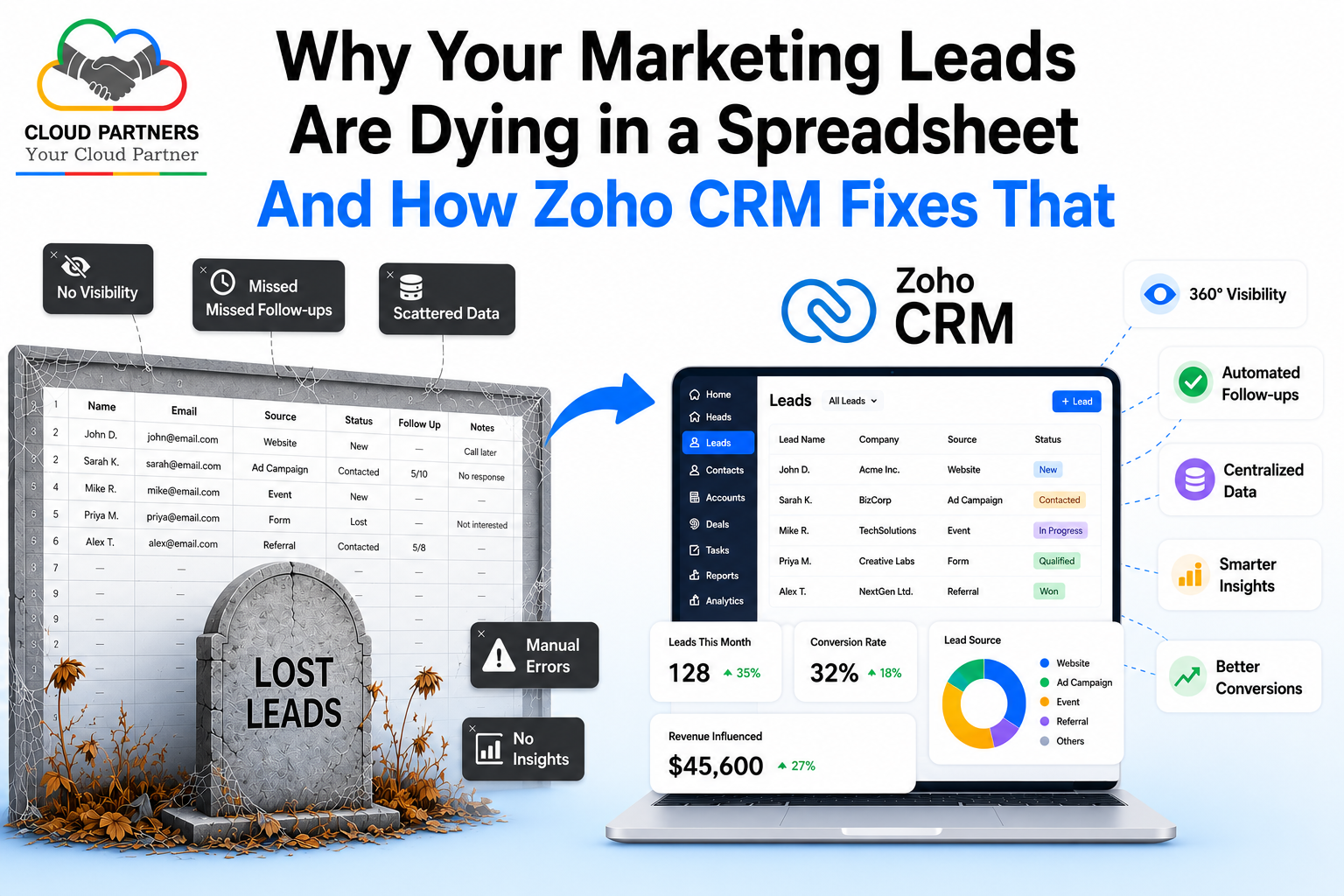 Why Your Marketing Leads Are Dying in a Spreadsheet - And How Zoho CRM Fixes That