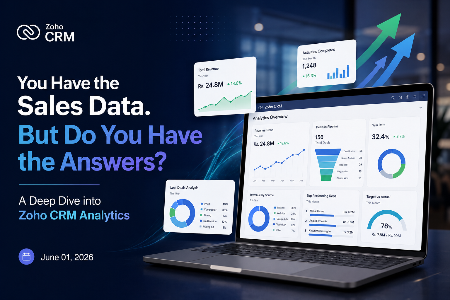 You Have the Sales Data. But Do You Have the Answers? - A Deep Dive into Zoho CRM Analytics